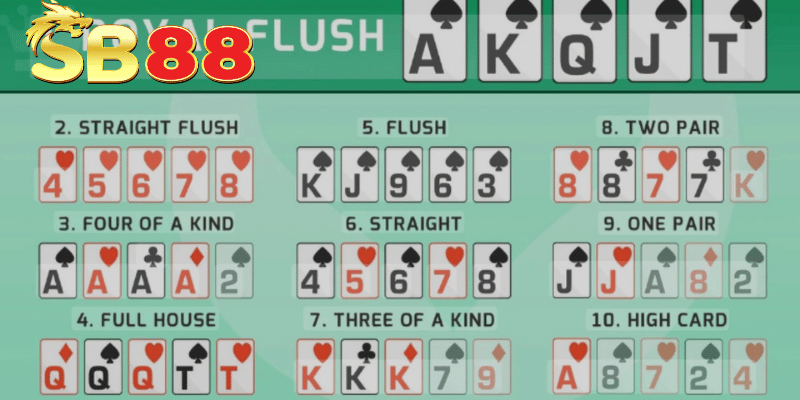 Các tổ hợp bài Poker - xác suất chiến thắng - mẹo đọc vị đối thủ